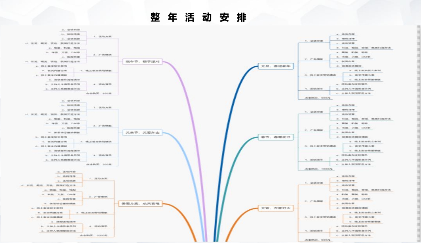 2020叮当猫高产能游乐园科学规划整年活动安排表1